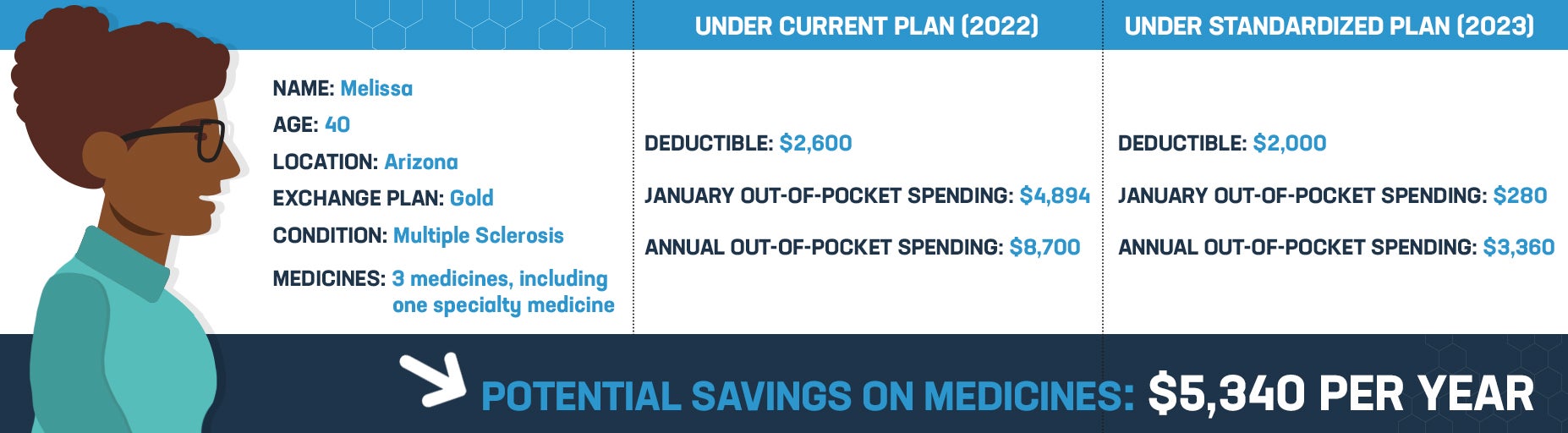 Potential Savings Graphic Melissa_v3